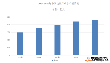2022年動漫衍生品市場加速擴張 動漫與游戲融合驅(qū)動新增長
